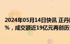 2024年05月14日快讯 正丹股份午后翻绿，早盘一度涨超15%，成交额近19亿元再创历史天量
