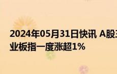 2024年05月31日快讯 A股三大指数尾盘全数翻绿，此前创业板指一度涨超1%