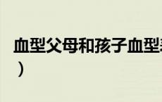 血型父母和孩子血型表（熊猫血是怎么形成的）