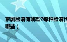 京剧脸谱有哪些?每种脸谱代表的含义是什么?（京剧脸谱有哪些）
