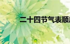 二十四节气表顺序表（二十四节）