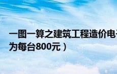 一图一算之建筑工程造价电子版（有一批图形计算器原售价为每台800元）