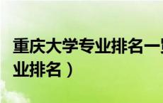 重庆大学专业排名一览表分数线（重庆大学专业排名）