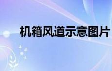 机箱风道示意图片（机箱风道示意图）