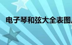 电子琴和弦大全表图片（电子琴和弦大全）