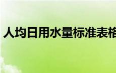 人均日用水量标准表格（人均日用水量标准）