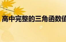 高中完整的三角函数值表（正余弦函数值表）