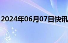 2024年06月07日快讯 A股三大指数盘中转跌
