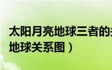 太阳月亮地球三者的关系详细讲解（太阳月亮地球关系图）