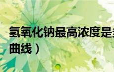 氢氧化钠最高浓度是多少（氢氧化钠的溶解度曲线）