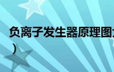 负离子发生器原理图大全（负离子发生器原理）