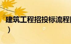建筑工程招投标流程图（建筑工程招投标流程）