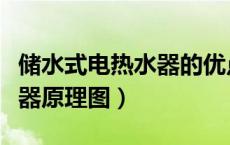 储水式电热水器的优点和缺点（储水式电热水器原理图）