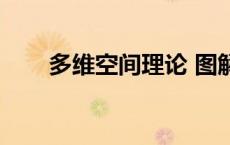 多维空间理论 图解（多维空间理论）