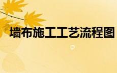 墙布施工工艺流程图（墙布施工工艺流程）