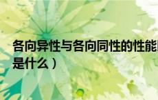 各向异性与各向同性的性能区别（各向异性和各向同性分别是什么）
