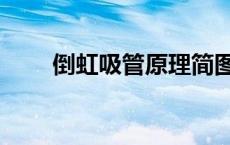 倒虹吸管原理简图（啥叫倒虹吸管）