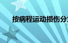 按病程运动损伤分为（运动损伤分为）