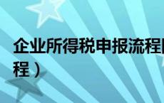 企业所得税申报流程图解（企业所得税申报流程）